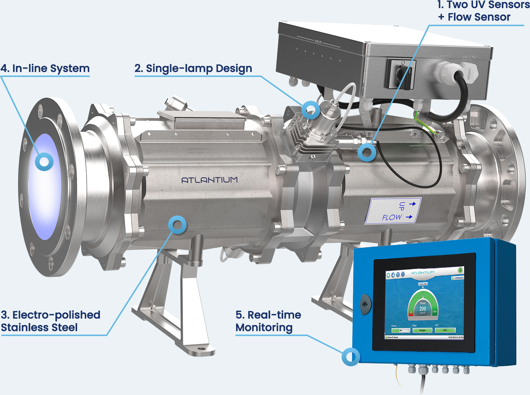 Clear UV by Altantium product image including labels of key features