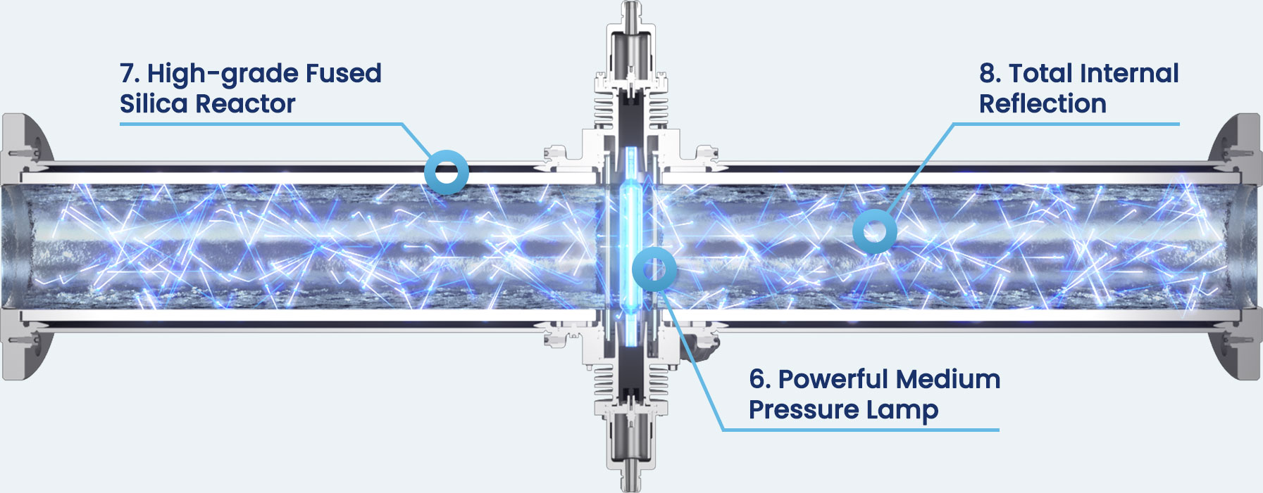 Clear UV by Atlatnium inner chamber diagram image including labels of key features